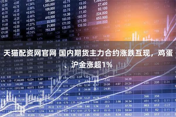 天猫配资网官网 国内期货主力合约涨跌互现，鸡蛋、沪金涨超1%